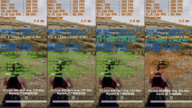 5800X3D Vs 7800X3D Vs 7950X3D Vs 13900K + RTX 4090  - Test In 11 Games | QHD(2560x1440)