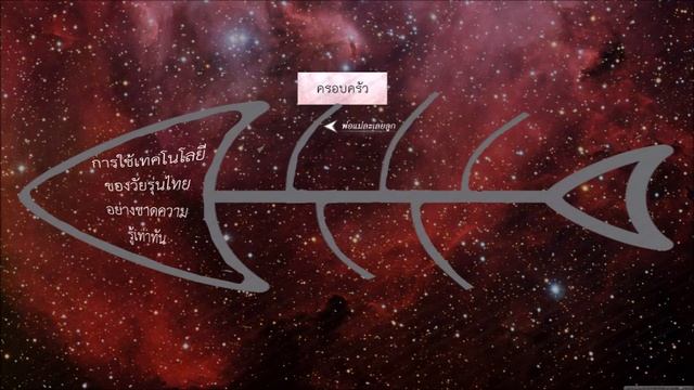 Fundamental Systems Thinking แผนภาพก้างปลา 423103 смотреть онлайн