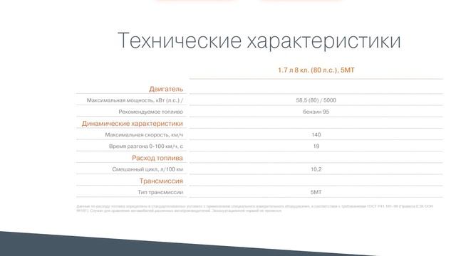 LADA Niva Travel, цены от 25 января 2021 года смотреть онлайн