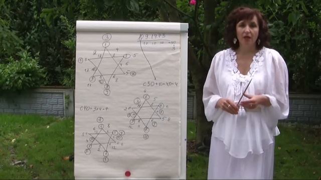 Ведическая нумерология .Расчёт астрограммы. Елена Штоль смотреть онлайн