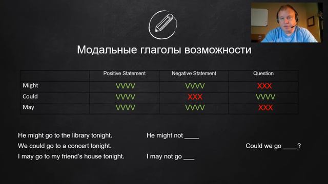 Модальные глаголы возможности | Грамматика английского Intermediate - урок 3 смотреть онлайн
