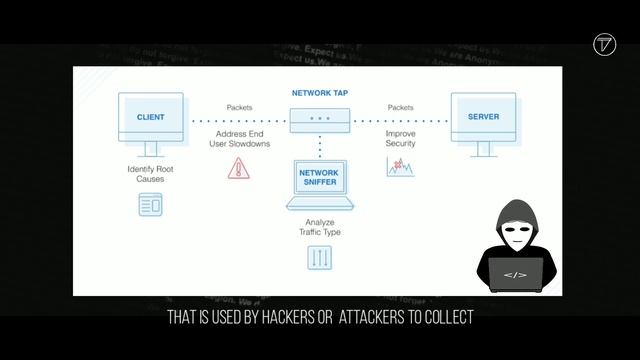 What's PACKET SNIFFING ? H∆cking & Cybersecurit смотреть онлайн