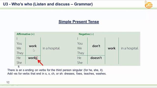 Unit 3 - Who's Who - 1 (Listen and Discuss, Grammar) смотреть онлайн
