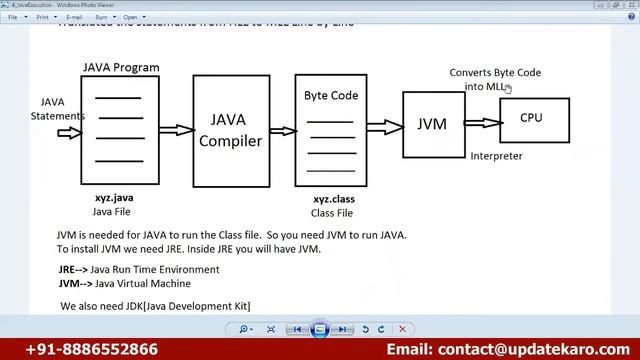 JAVA SELENIUM 1 CLASS +91 8886552866 смотреть онлайн