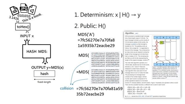 [Security] Hash Function смотреть онлайн