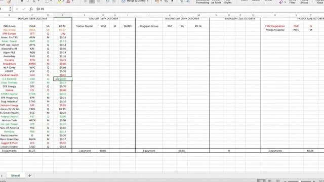 18/10 - 22/10 of 2021. 37 Dividend Payments Totalling €1.37. New High Score of 33 Dividends in 1 Da смотреть онлайн