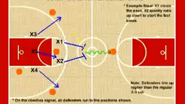 Basketball Defense - The 2-3 Trap Defense for Younger Players смотреть онлайн