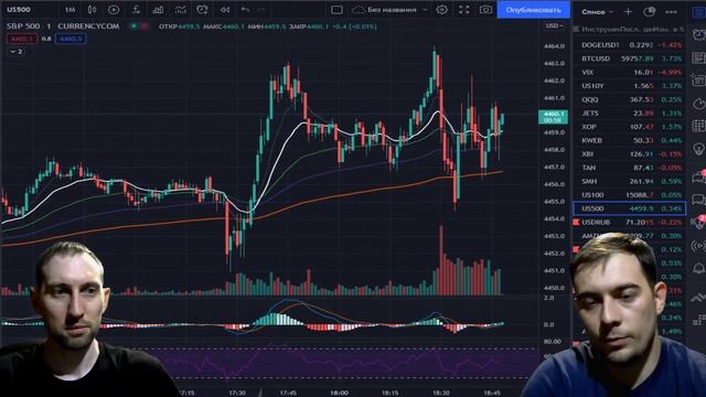 Что покупать❓ Выбираем лучшие акции!? ЧАСТЬ 2. смотреть онлайн