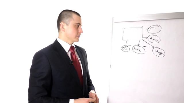 Как создать Интернет-магазин ВКонтакте - Александр Бондарь (Bondar.guru) смотреть онлайн