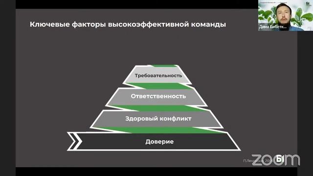Вебинар "Зачем лидеру доверие в команде и как его развить" Академии бизнеса Б1 смотреть онлайн