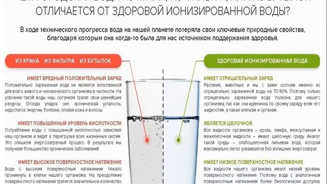 Живая вода-легенда или реальность!!! смотреть онлайн