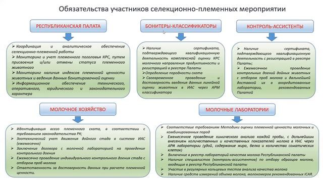 Оценка племенной ценности скота методом индексов смотреть онлайн