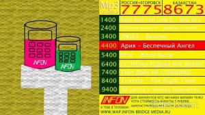 Реклама INFON Россия Егоровск 7775 Казахстан 8673 1400 Егоровск 2027