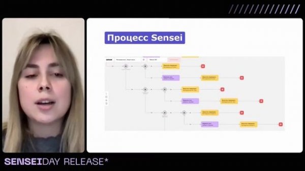 Три механики в EdTech, которые забустят продажи – кейс Eduson Academy. SenseiDay Release 21/11/23