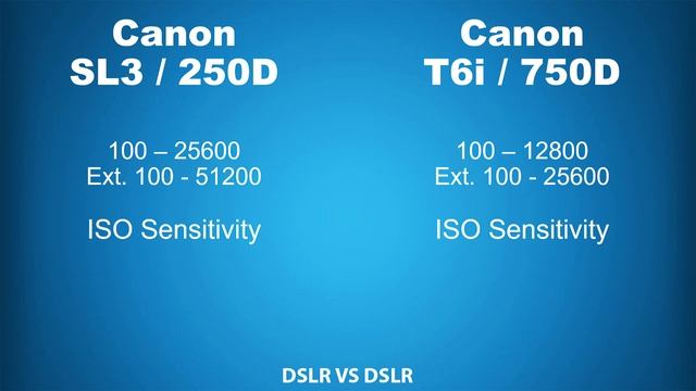 Canon SL3/EOS 250D vs Canon T6i/EOS 750D смотреть онлайн