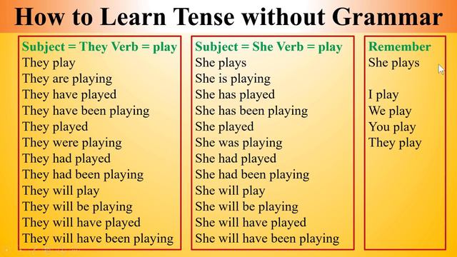Tense in English Grammar in Bangla смотреть онлайн