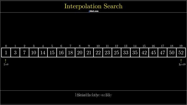 Visualization of Interpolation Search смотреть онлайн