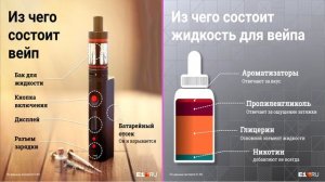 В чем вред от употребления электронных сигарет?