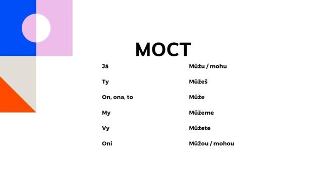 Чешский с нуля. Урок чешского языка №10 смотреть онлайн