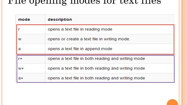 Introduction to Files and Modes of operations part1~~EST-102~KTU смотреть онлайн