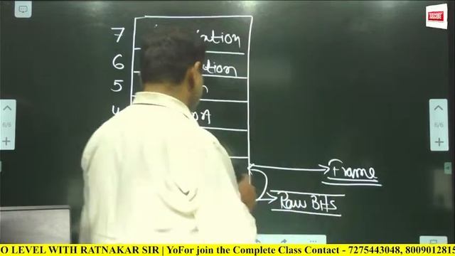 #iot (internet of thing)(M4:R5) || day-06 || By- Nitin sir || For January 2024 O LEVEL EXAM смотреть онлайн