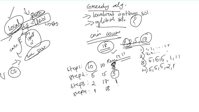 What is Greedy Algorithm in Tamil? | Data Structures in Tamil смотреть онлайн