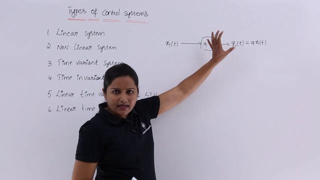 Types of Control Systems смотреть онлайн
