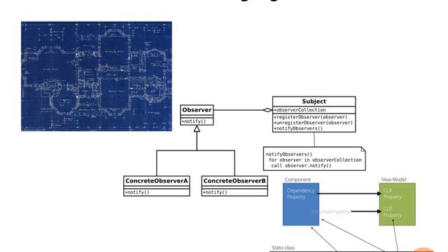 1. XAML Patterns. смотреть онлайн