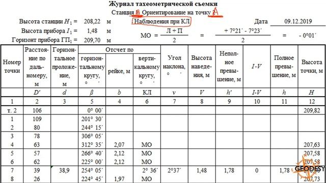 Лекция 13 Ташкент смотреть онлайн