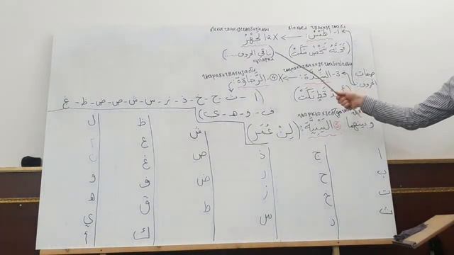 1 الهمس - 2х الجهر. таджвид Саид сильдинский смотреть онлайн