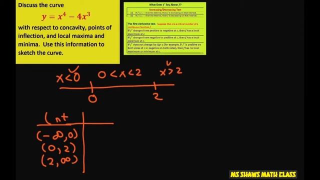 Discuss curve y=x^4- 4x^3 with respect to concavity, inflection points, local max and min. Sketch смотреть онлайн