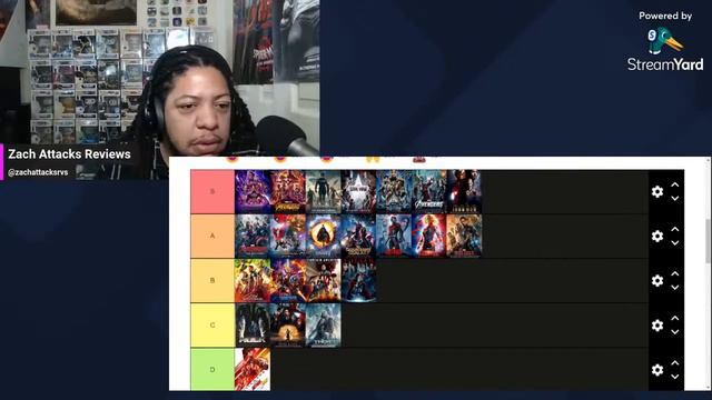 All 32 MCU Movies Ranked(With Guardians of The Galaxy Vol 3 смотреть онлайн