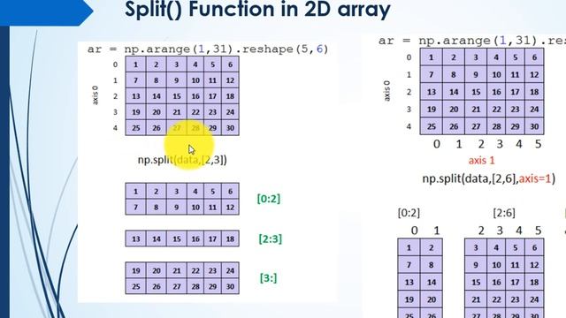 Part 4.1: Numpy- split and extract function. Cbse class xii Informatics Practices смотреть онлайн