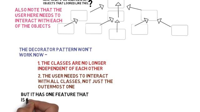 55 The Visitor Design Pattern смотреть онлайн
