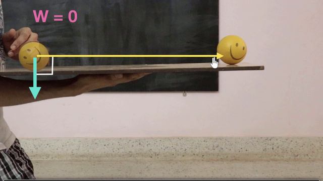 Work done by gravity (path independent)| Work & Energy | Physics | Khan Academy смотреть онлайн