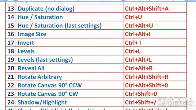 Adobe Photoshop Keyboard 26 Shortcuts for (image) смотреть онлайн