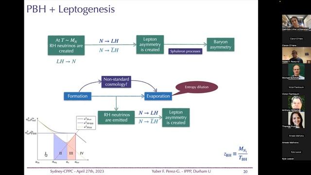 Yuber Perez-Gonzalez: Primordial Black Holes and Leptogenesis: An unexpected interplay смотреть онлайн