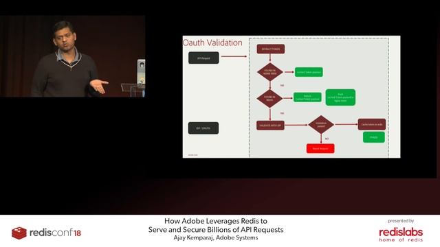 How Adobe Leverages Redis to Serve and Secure Billions of API Requests смотреть онлайн