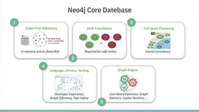 The Graph Database Universe: Neo4j Overview смотреть онлайн