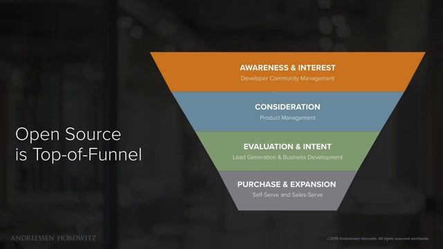 How to Build an Open Source Business смотреть онлайн