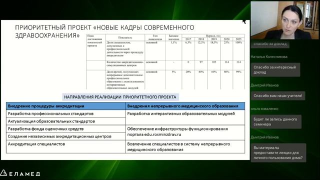 Актуальные вопросы организации современной системы здравоохранения | 29.06.22