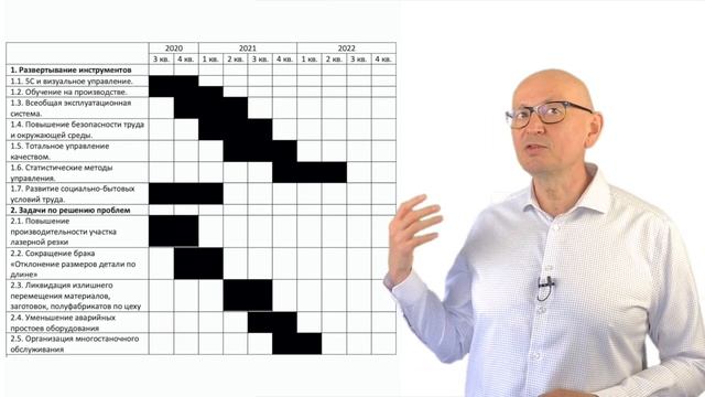 Как эффективно управлять проектами Бережливого производства? Инструменты или проблемы? смотреть онлайн