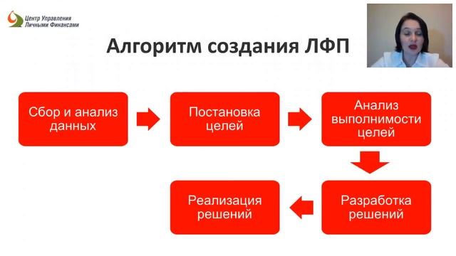 Вебинар "Личный Финансовый План, как инструмент для достижения целей" смотреть онлайн
