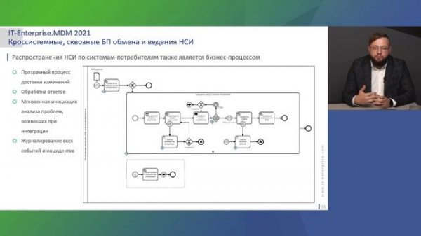 Master Data Management, MDM. Корпоративное управление данными | 2021 | Виталий Галелюка