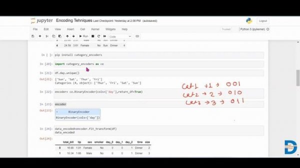 Binary encoding - Encoding Techniques in Machine Learning -  Python
