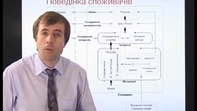 Бренд-менеджмент. Лекция 3 смотреть онлайн