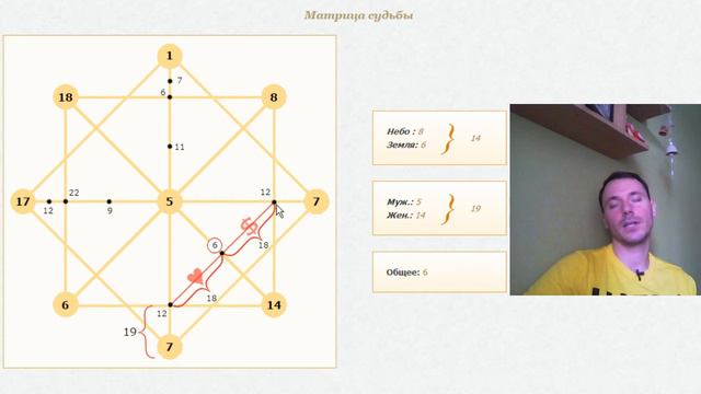 Dj Tiesto. Матрица судьбы знаменитостей. Матрица судьбы 22 аркана смотреть онлайн