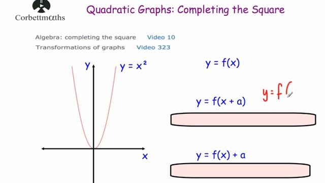 Line of Symmetry of a Quadratic Graph - Corbettmaths смотреть онлайн