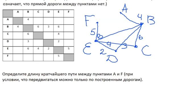 Задание №1 (5 вид) | ЕГЭ по информатике | смотреть онлайн