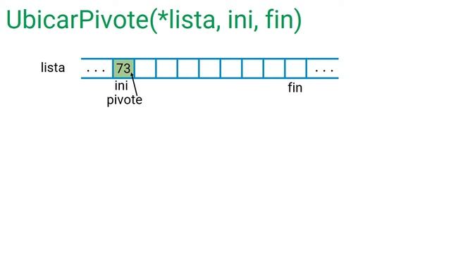 Quick Sort algoritmo de ordenamiento explicado al detalle смотреть онлайн